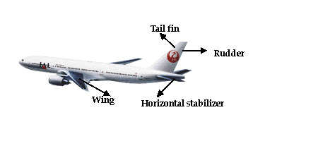 Boeing 777: Hardware Design - Wing