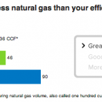 Natural Gas Usage Comparison