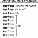 Star Ratings
