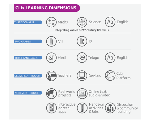 CLIx Learning Dimensions