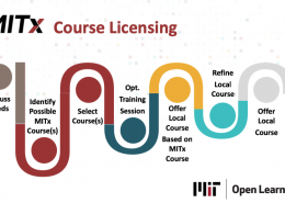 MITx Course Licensing